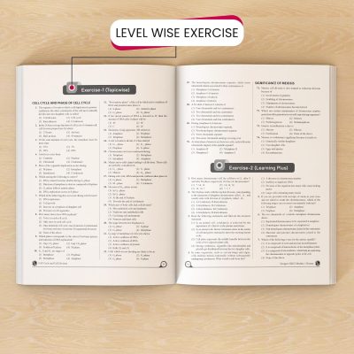 PW YAKEEN for NEET Exam - Droppers Complete Study Material Physics, Chemistry, Botany & Zoology - Image 4